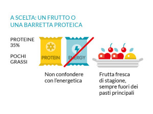 integrazione alimentare