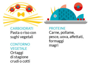 dieta cicloturismo