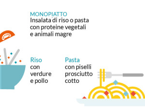 dieta cicloturismo