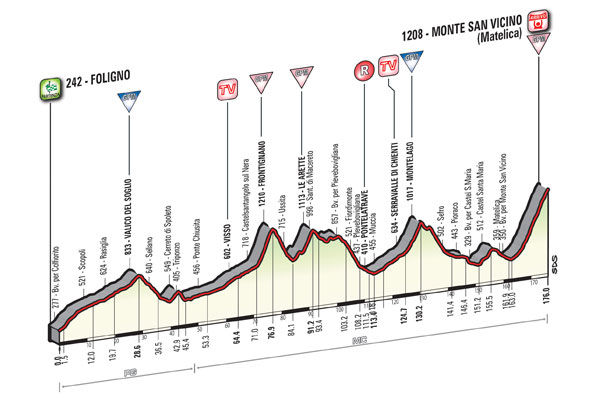 Tirreno Adriatico 2016