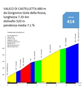 salita castelletta da gorgovivo - Copia